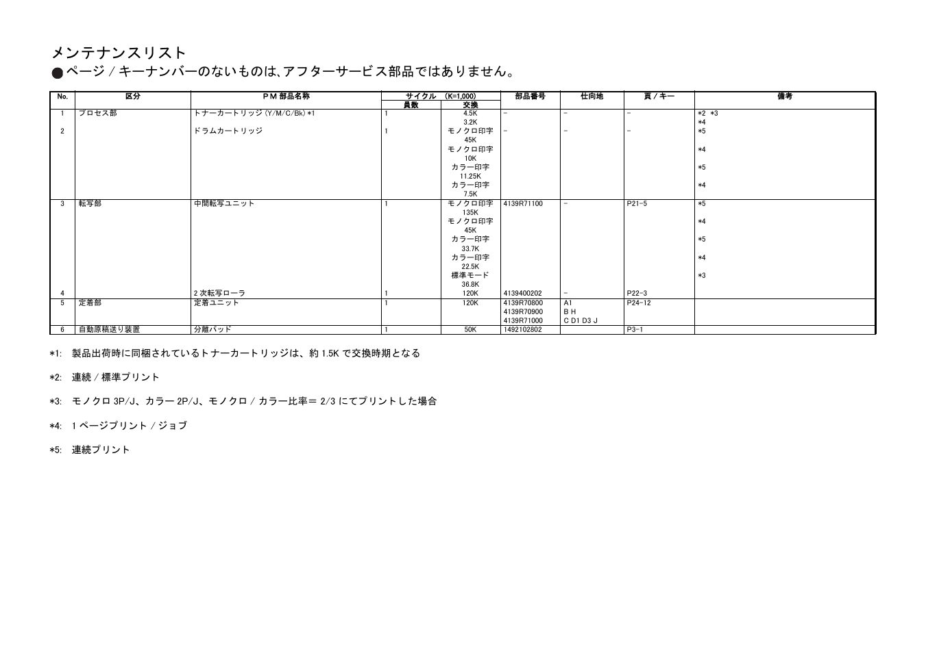 Magicolor 2490mf, ページ / キーナンバーのない ものは､ア フ タ ーサービ ス部品ではあ り ません | Lennox Hearth MAGICOLOR 2490MF User Manual | Page 80 / 81