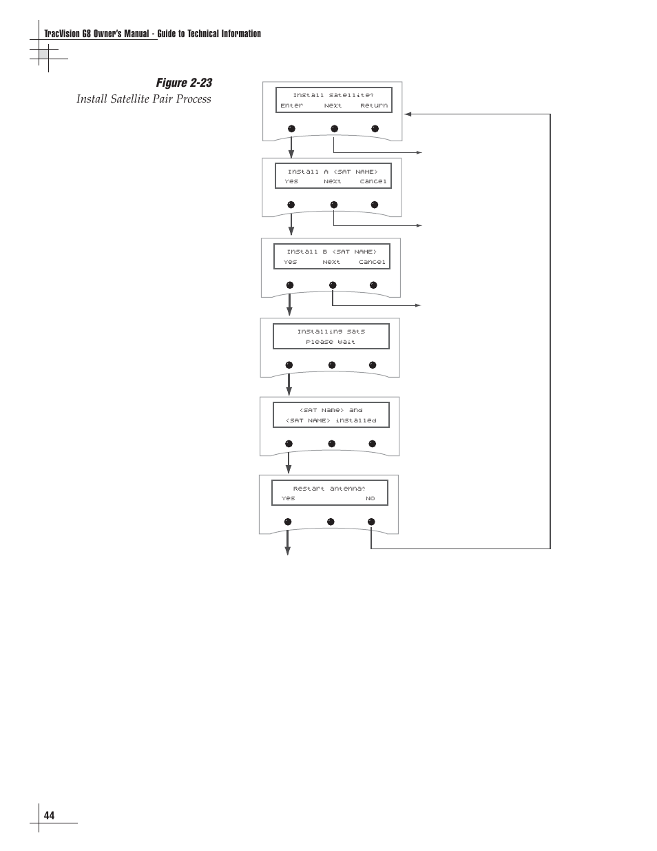 Figure 2-23 install satellite pair process | Lennox Hearth G8 User Manual | Page 47 / 144