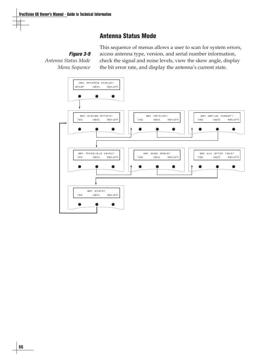 Antenna status mode, Figure 3-9 antenna status mode menu sequence | Lennox Hearth G8 User Manual | Page 67 / 144