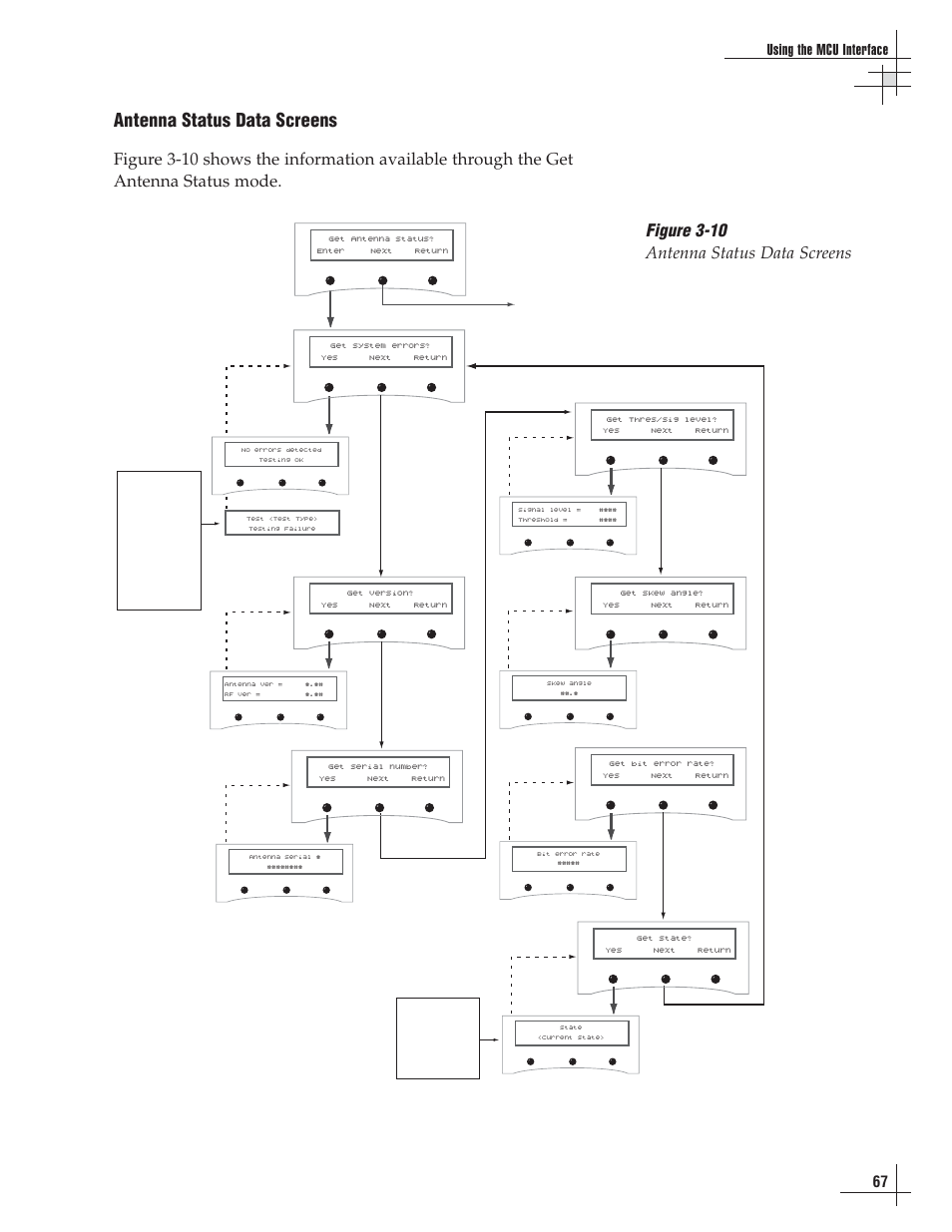 Antenna status data screens, Figure 3-10 antenna status data screens, Using the mcu interface | Lennox Hearth G8 User Manual | Page 68 / 144