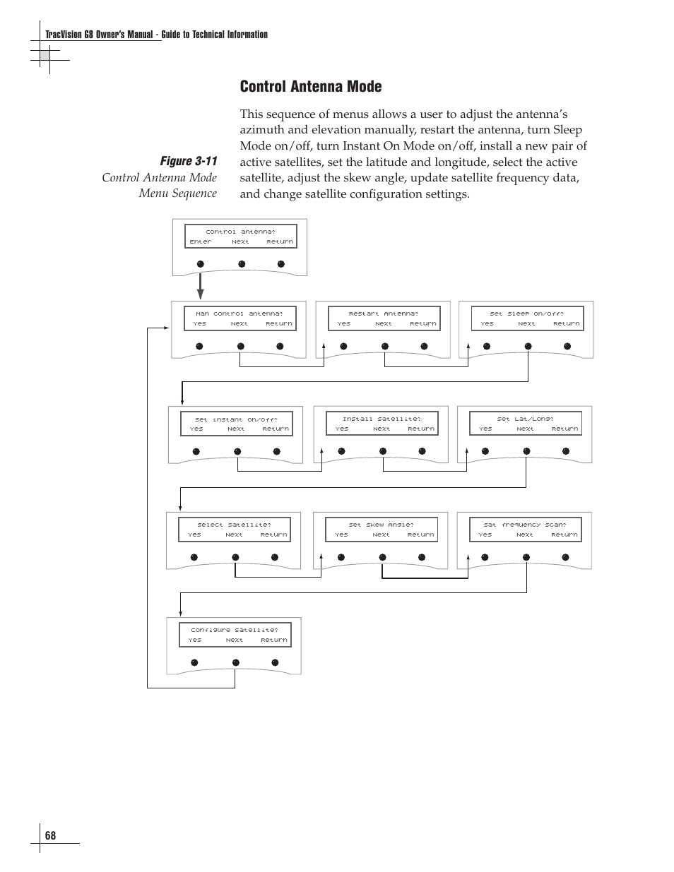 Details in, Control antenna mode, Figure 3-11 control antenna mode menu sequence | Lennox Hearth G8 User Manual | Page 69 / 144