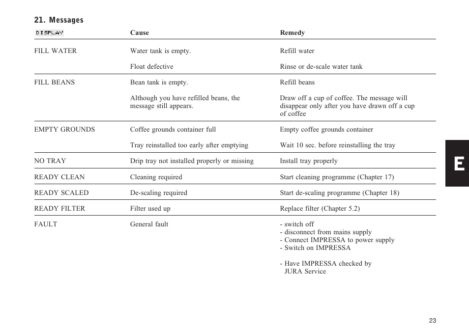 Lennox Hearth IMPRESSA F50 User Manual | Page 23 / 25