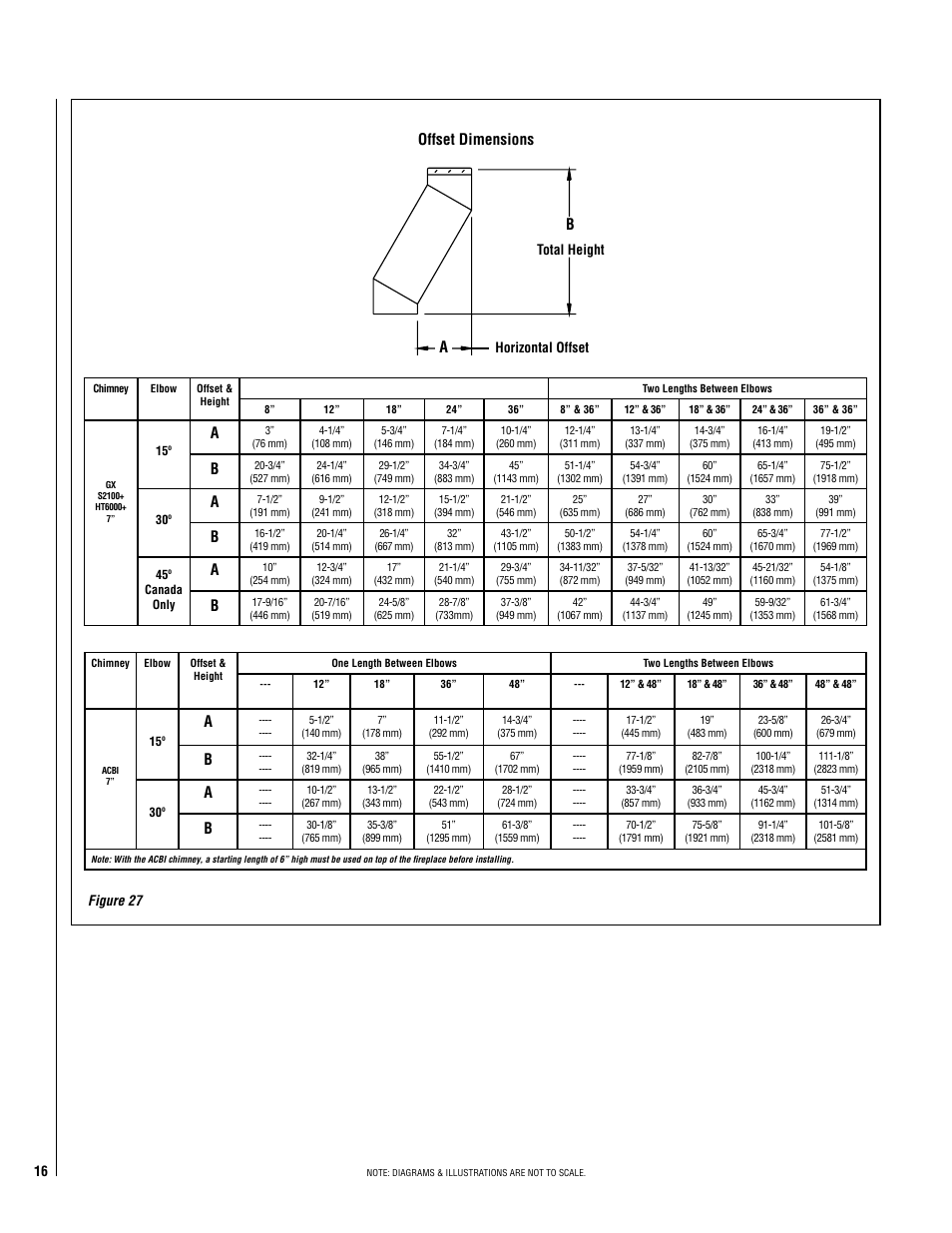 Offset chimney installation, Offset dimensions a b, The minimum chimney height when using elbows is | Figure 27 horizontal offset total height | Lennox Hearth 038M User Manual | Page 16 / 24