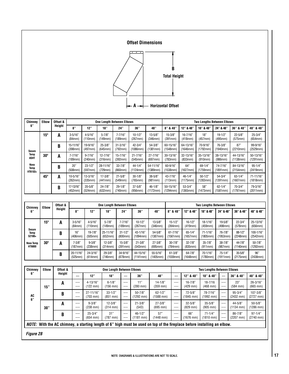 Offset dimensions a b, Figure 28, Horizontal offset total height | Lennox Hearth Ladera-BK User Manual | Page 17 / 26