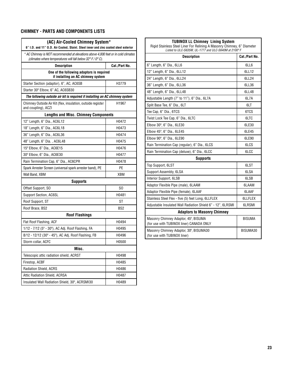 Lennox Hearth Ladera-BK User Manual | Page 23 / 26