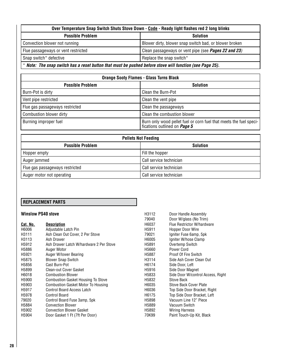 Lennox Hearth Winslow (PS40) User Manual | Page 28 / 30