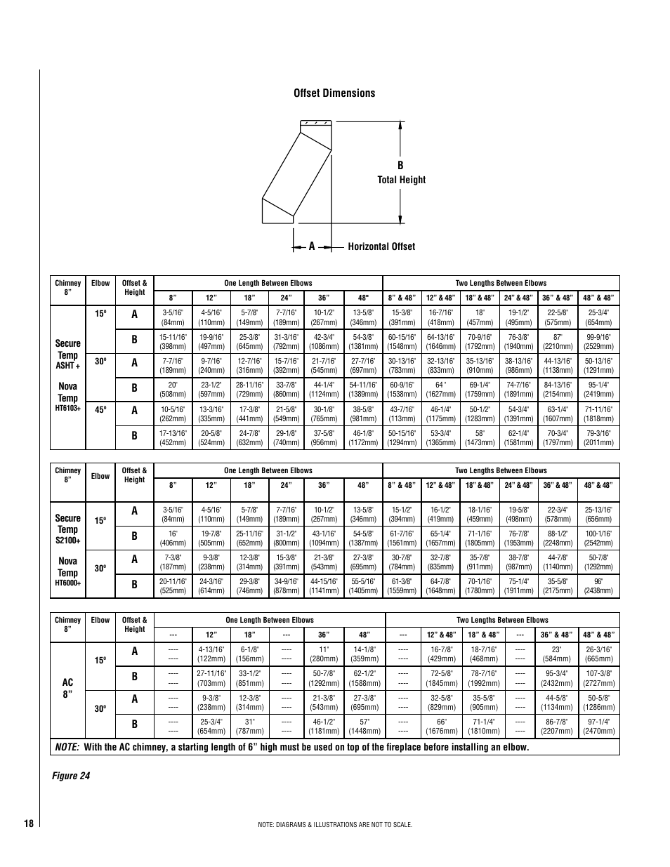 Offset dimensions a b, 18 figure 24, Secure temp | Nova temp, Ac 8, Horizontal offset total height | Lennox Hearth SOLANA-BN User Manual | Page 18 / 26