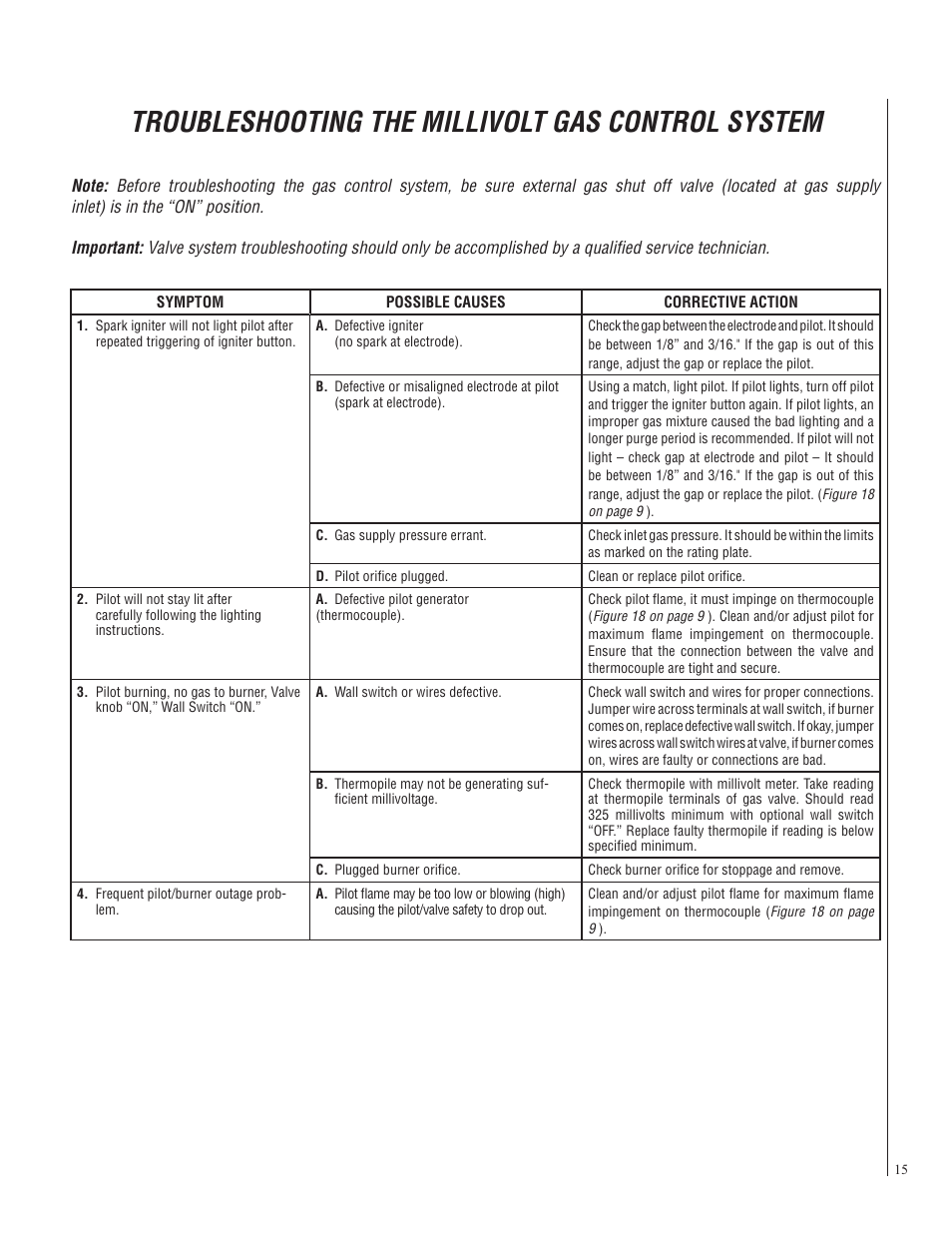 Troubleshooting the millivolt gas control system | Lennox Hearth CI2500DVF User Manual | Page 15 / 20