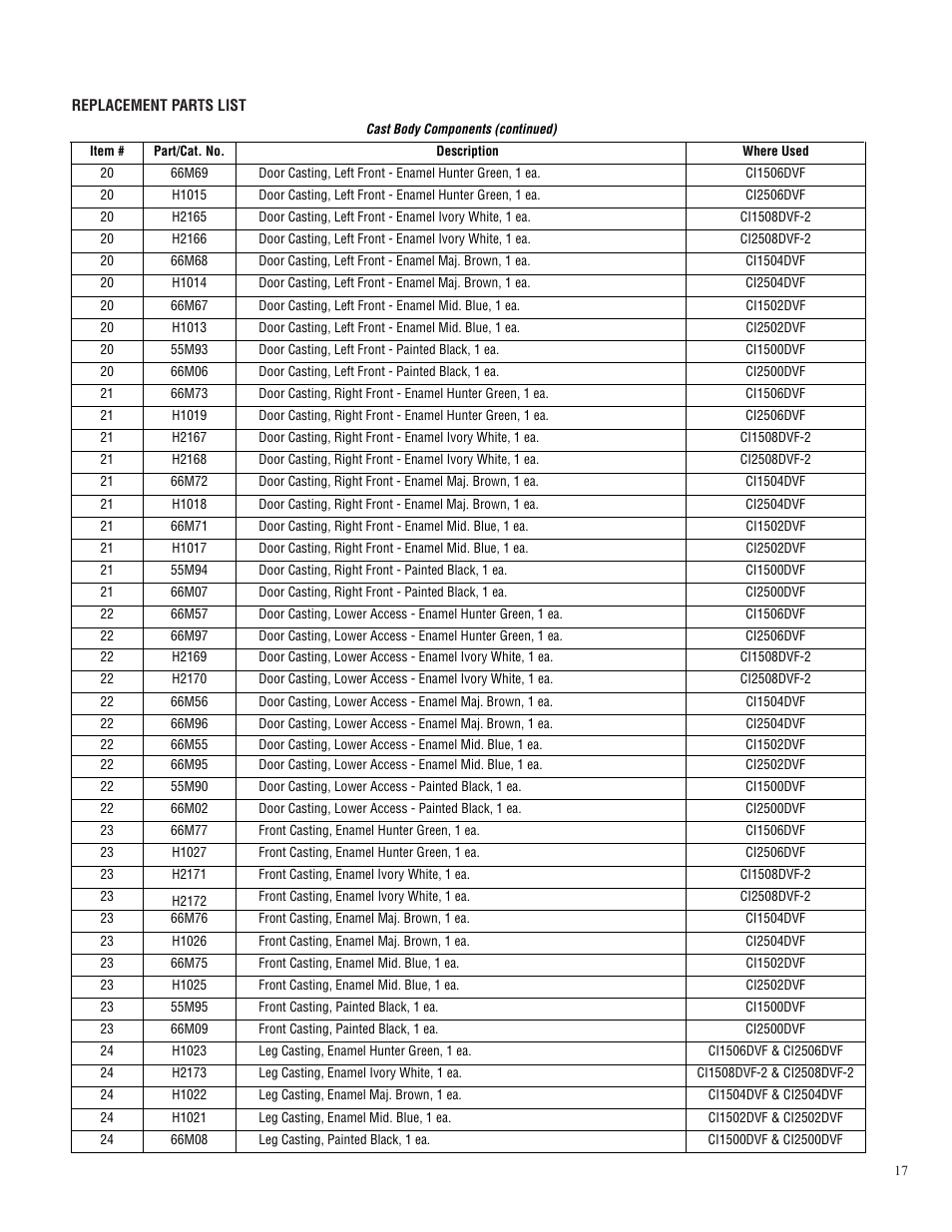 Lennox Hearth CI2500DVF User Manual | Page 17 / 20