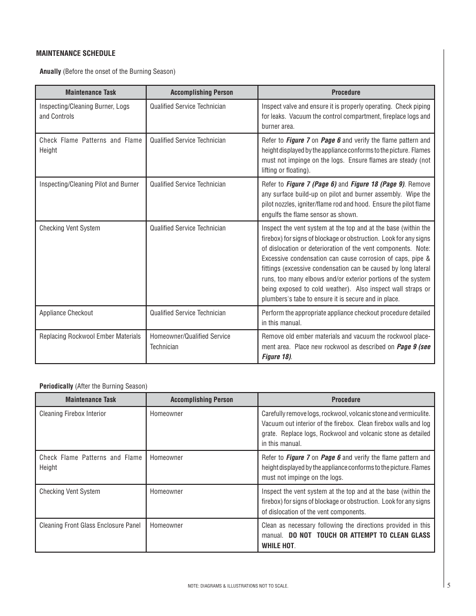 Lennox Hearth CI2500DVF User Manual | Page 5 / 20