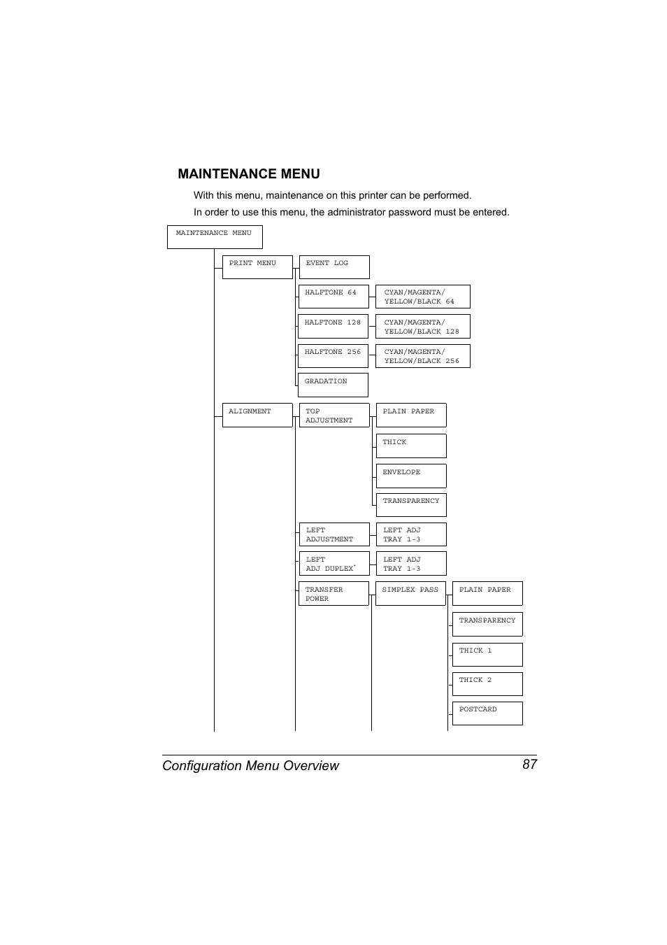 Maintenance menu, Maintenance menu 87, Configuration menu overview 87 maintenance menu | Lennox Hearth MAGICOLOR 4650EN User Manual | Page 101 / 260