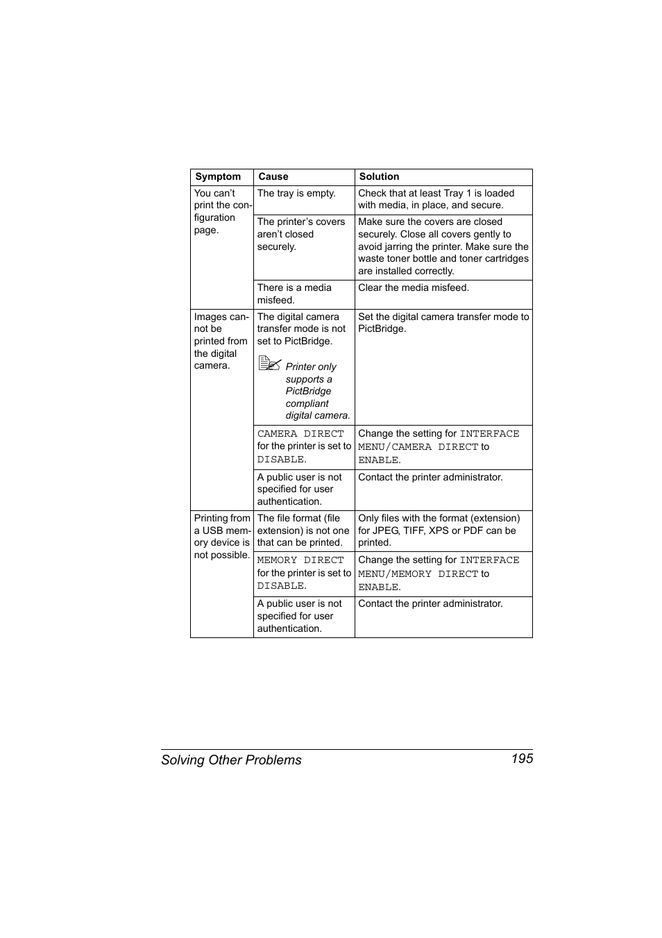 Solving other problems 195 | Lennox Hearth MAGICOLOR 4650EN User Manual | Page 209 / 260