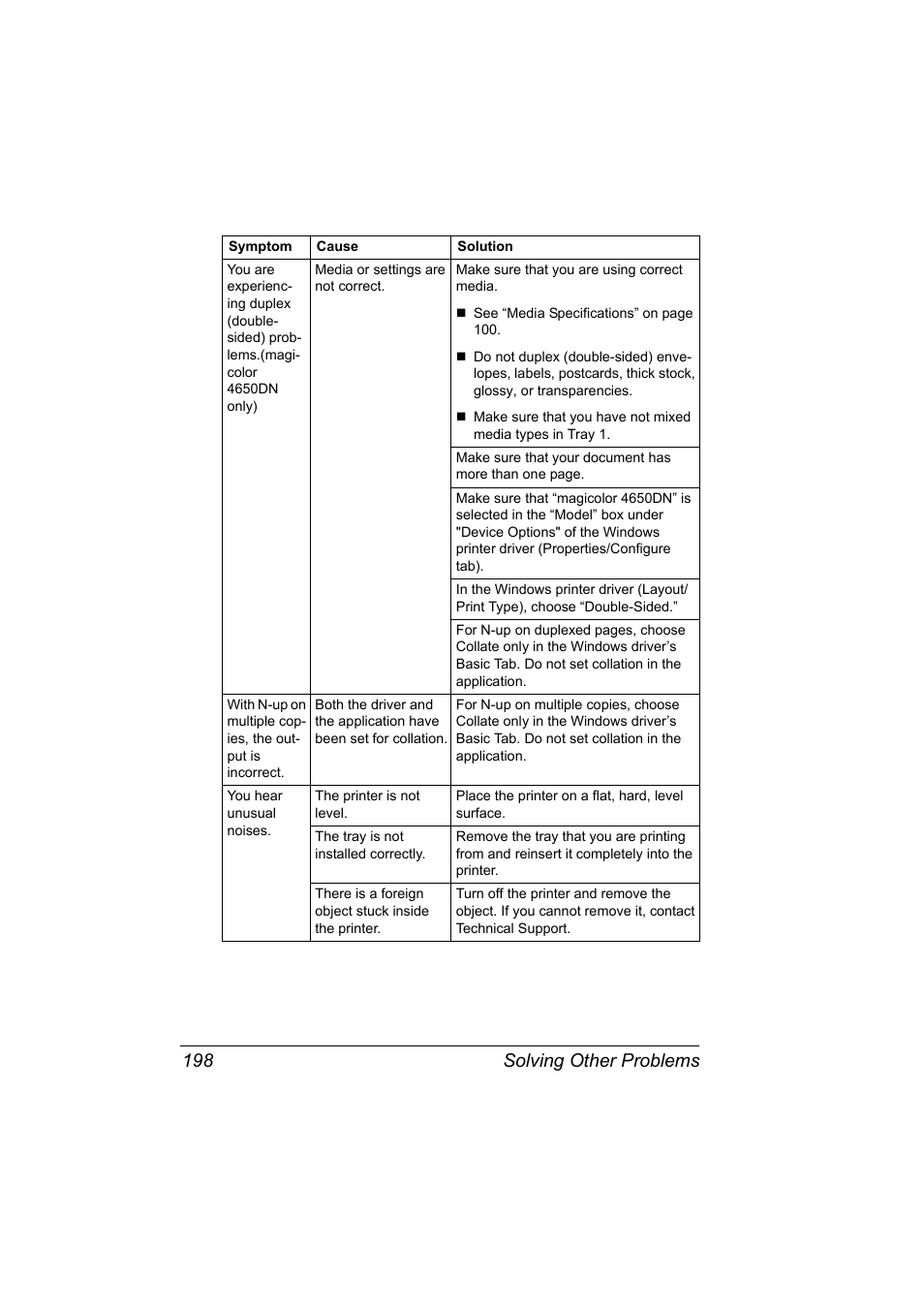 Solving other problems 198 | Lennox Hearth MAGICOLOR 4650EN User Manual | Page 212 / 260