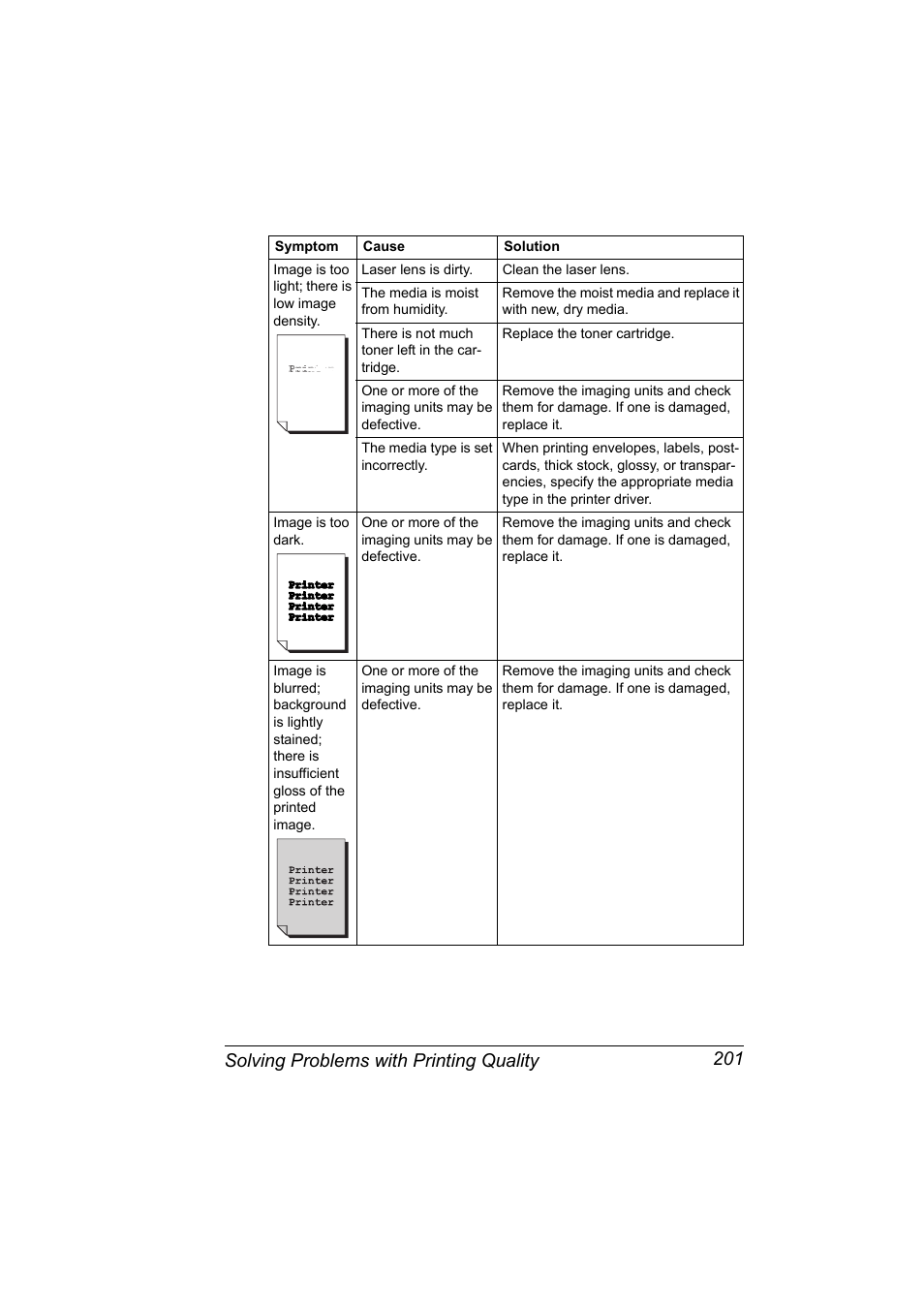 Solving problems with printing quality 201 | Lennox Hearth MAGICOLOR 4650EN User Manual | Page 215 / 260