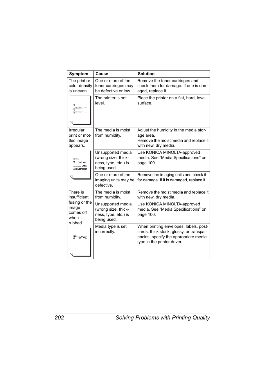 Solving problems with printing quality 202 | Lennox Hearth MAGICOLOR 4650EN User Manual | Page 216 / 260