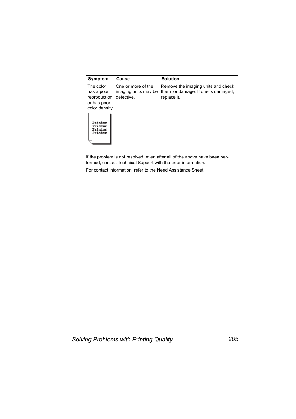 Solving problems with printing quality 205 | Lennox Hearth MAGICOLOR 4650EN User Manual | Page 219 / 260