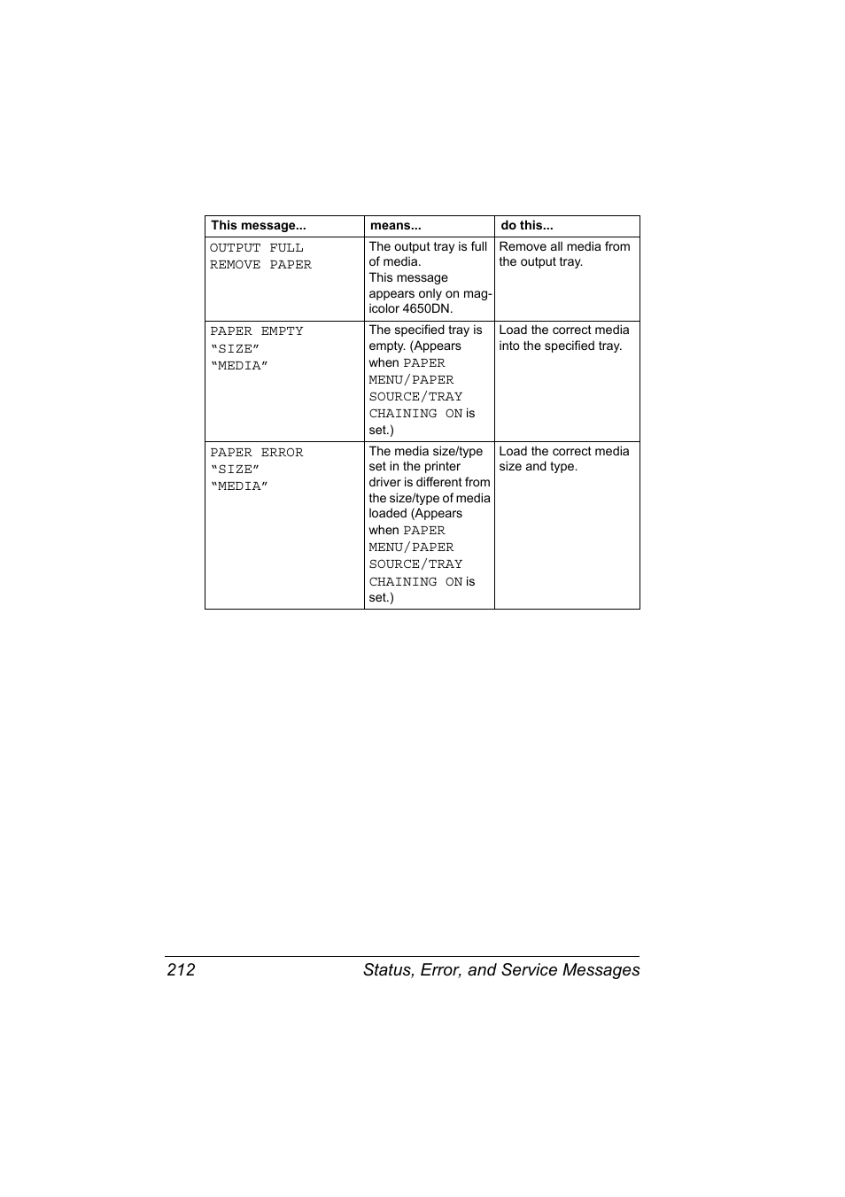 Status, error, and service messages 212 | Lennox Hearth MAGICOLOR 4650EN User Manual | Page 226 / 260