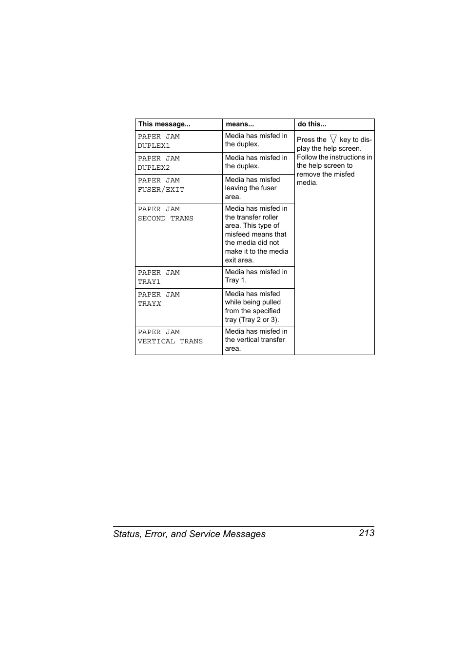 Status, error, and service messages 213 | Lennox Hearth MAGICOLOR 4650EN User Manual | Page 227 / 260