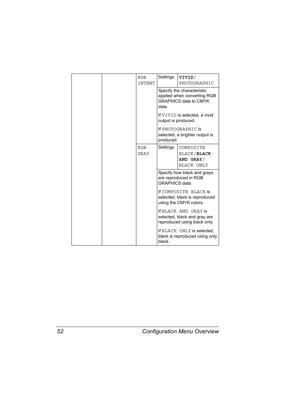 Configuration menu overview 52 | Lennox Hearth MAGICOLOR 4650EN User Manual | Page 66 / 260