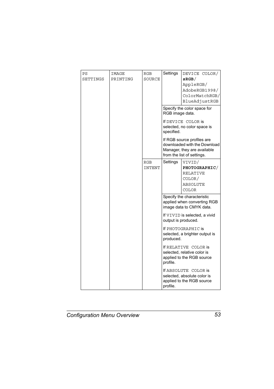 Configuration menu overview 53 | Lennox Hearth MAGICOLOR 4650EN User Manual | Page 67 / 260