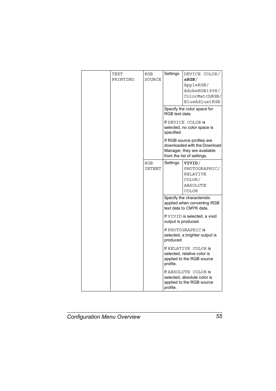 Configuration menu overview 55 | Lennox Hearth MAGICOLOR 4650EN User Manual | Page 69 / 260