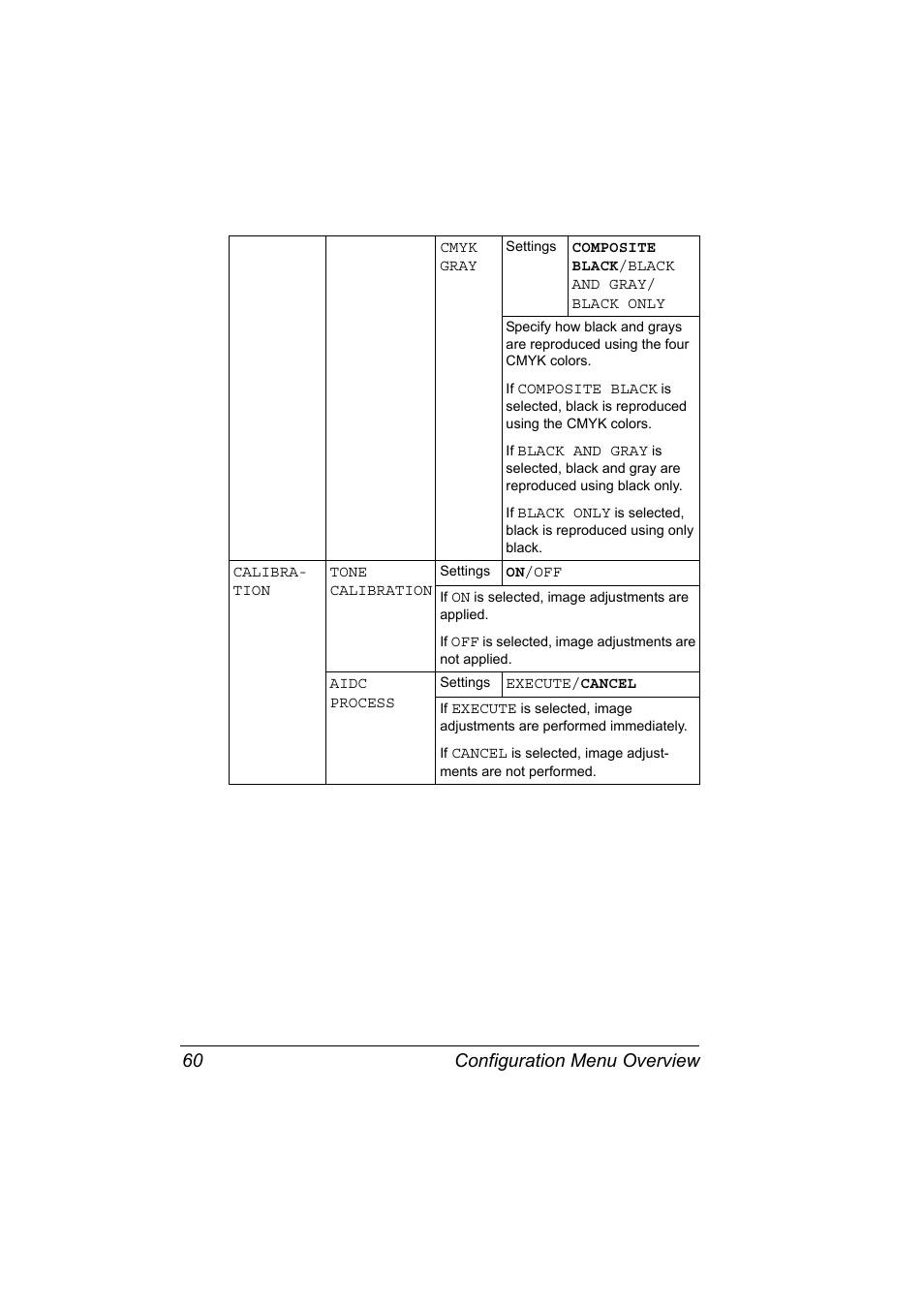 Configuration menu overview 60 | Lennox Hearth MAGICOLOR 4650EN User Manual | Page 74 / 260