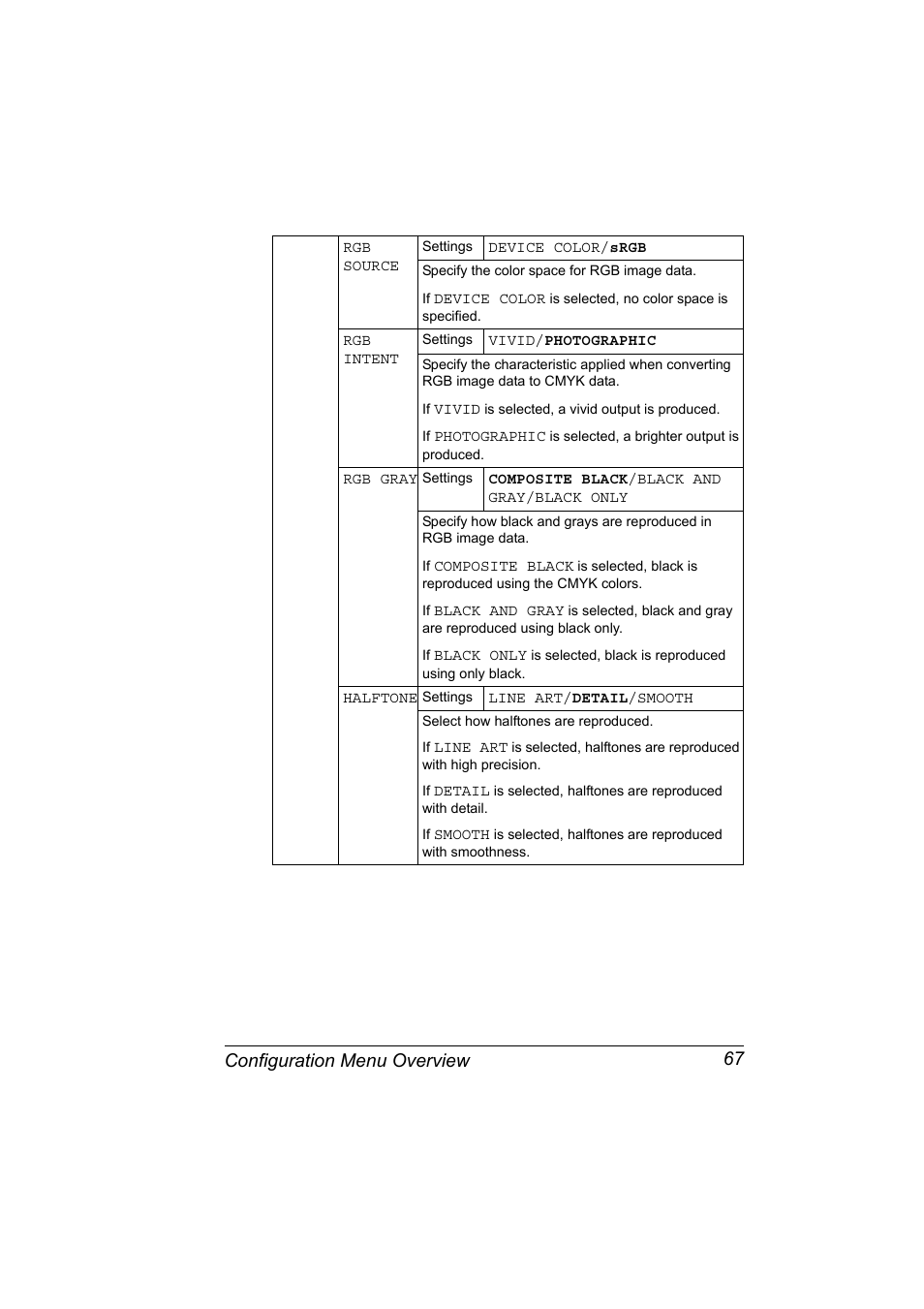 Configuration menu overview 67 | Lennox Hearth MAGICOLOR 4650EN User Manual | Page 81 / 260