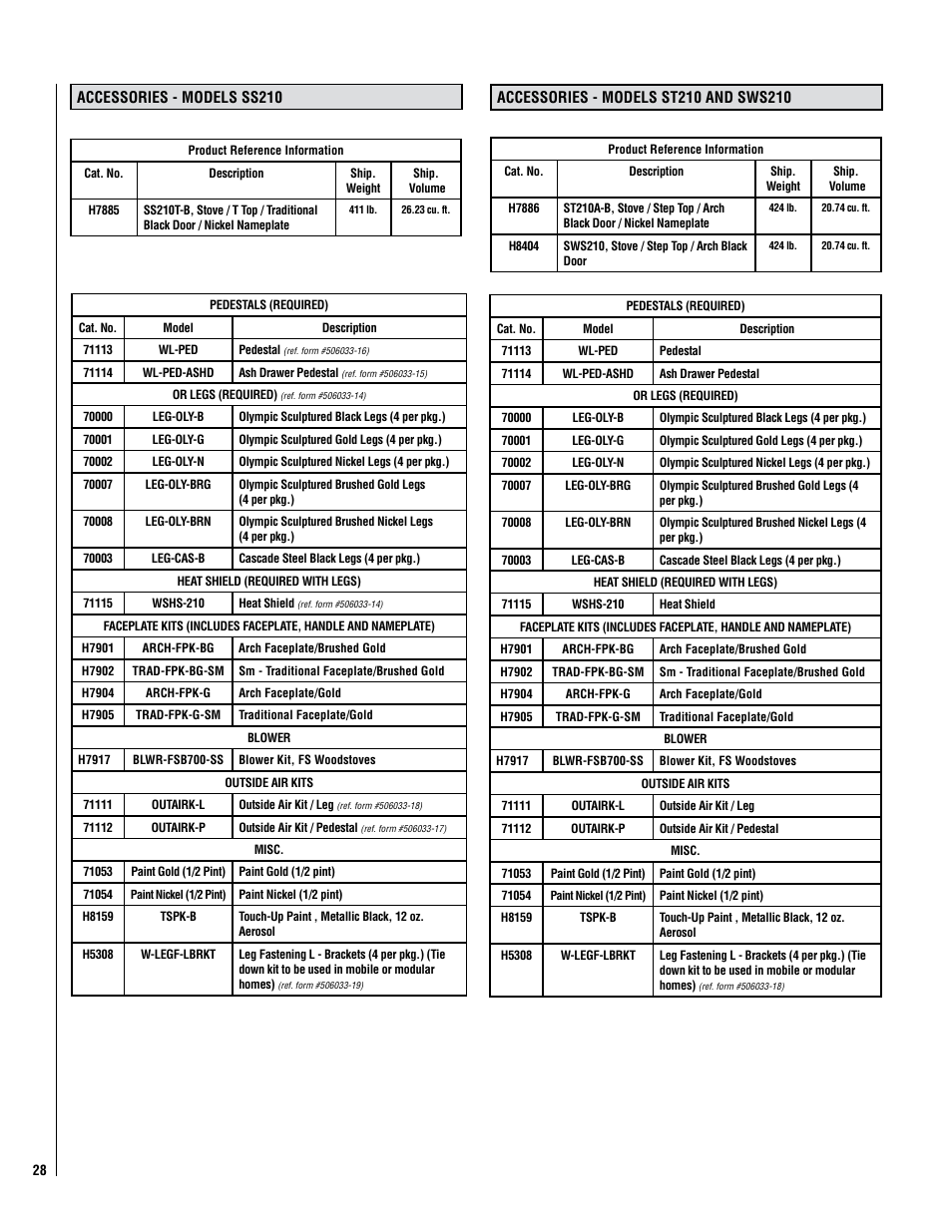 Lennox Hearth PERFORMER SWS210 User Manual | Page 28 / 34