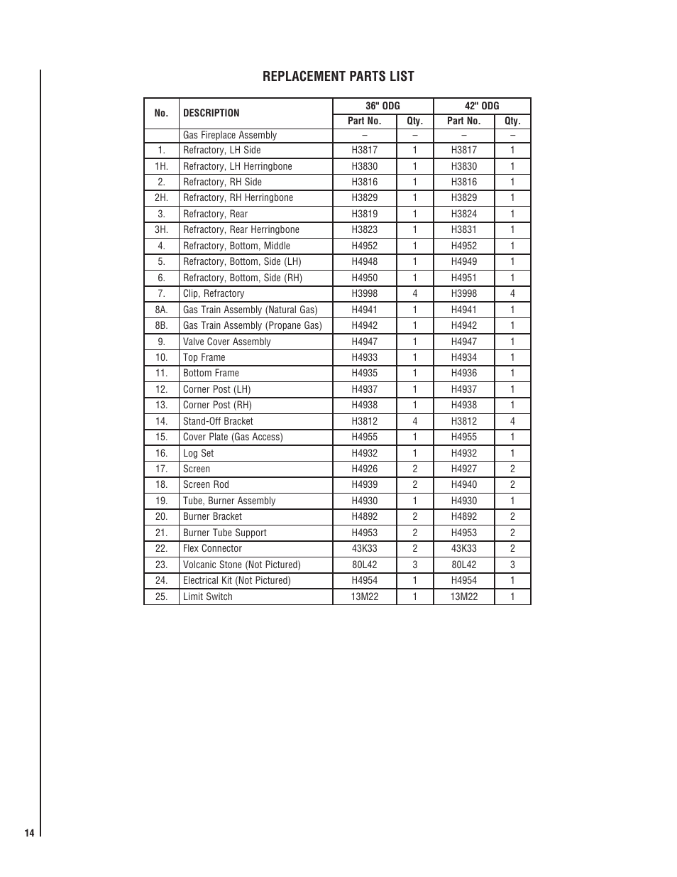 Replacement parts list | Lennox Hearth ELITE E36ODGPE-H User Manual | Page 14 / 16