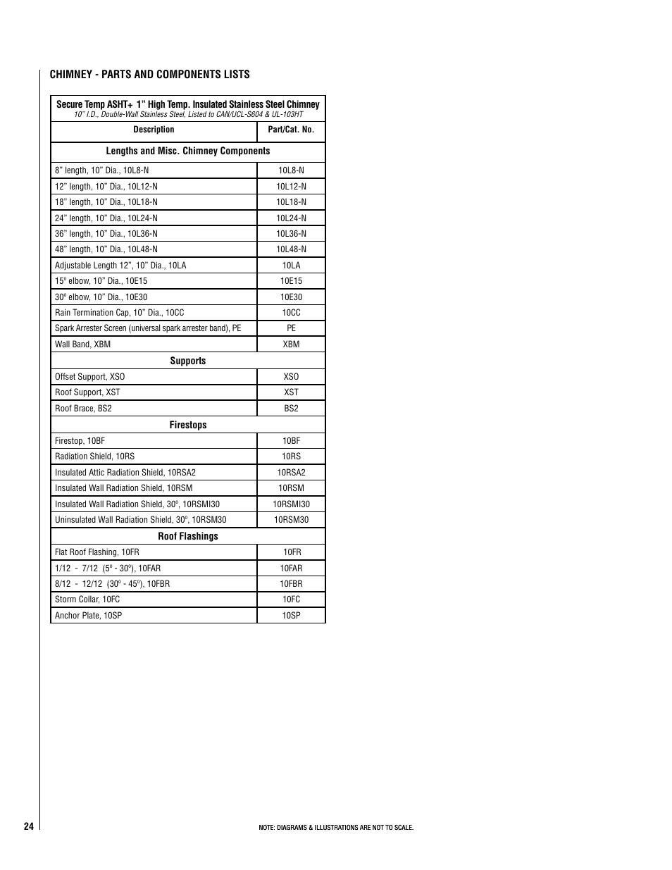 Lennox Hearth Cambria User Manual | Page 24 / 26