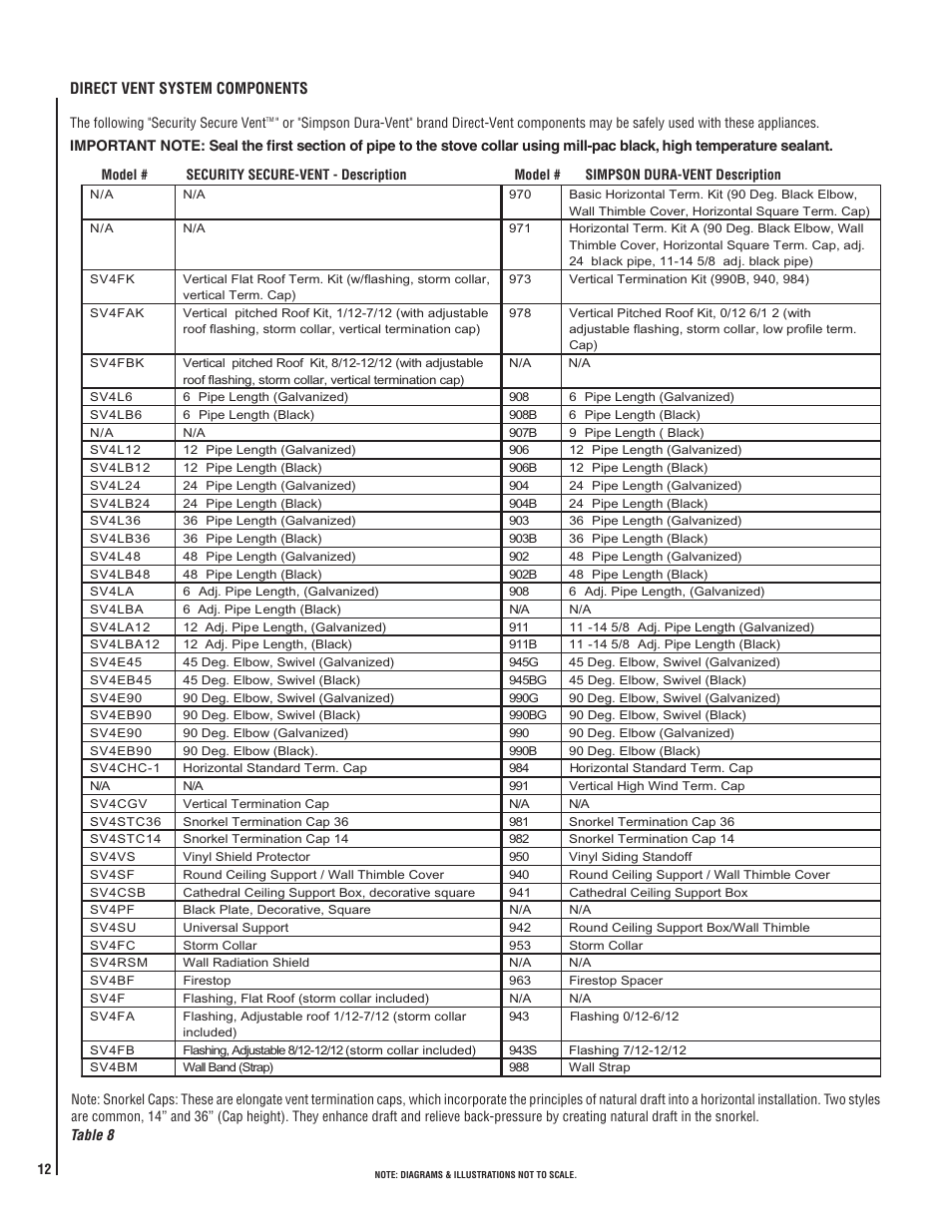 Lennox Hearth 775 User Manual | Page 12 / 18