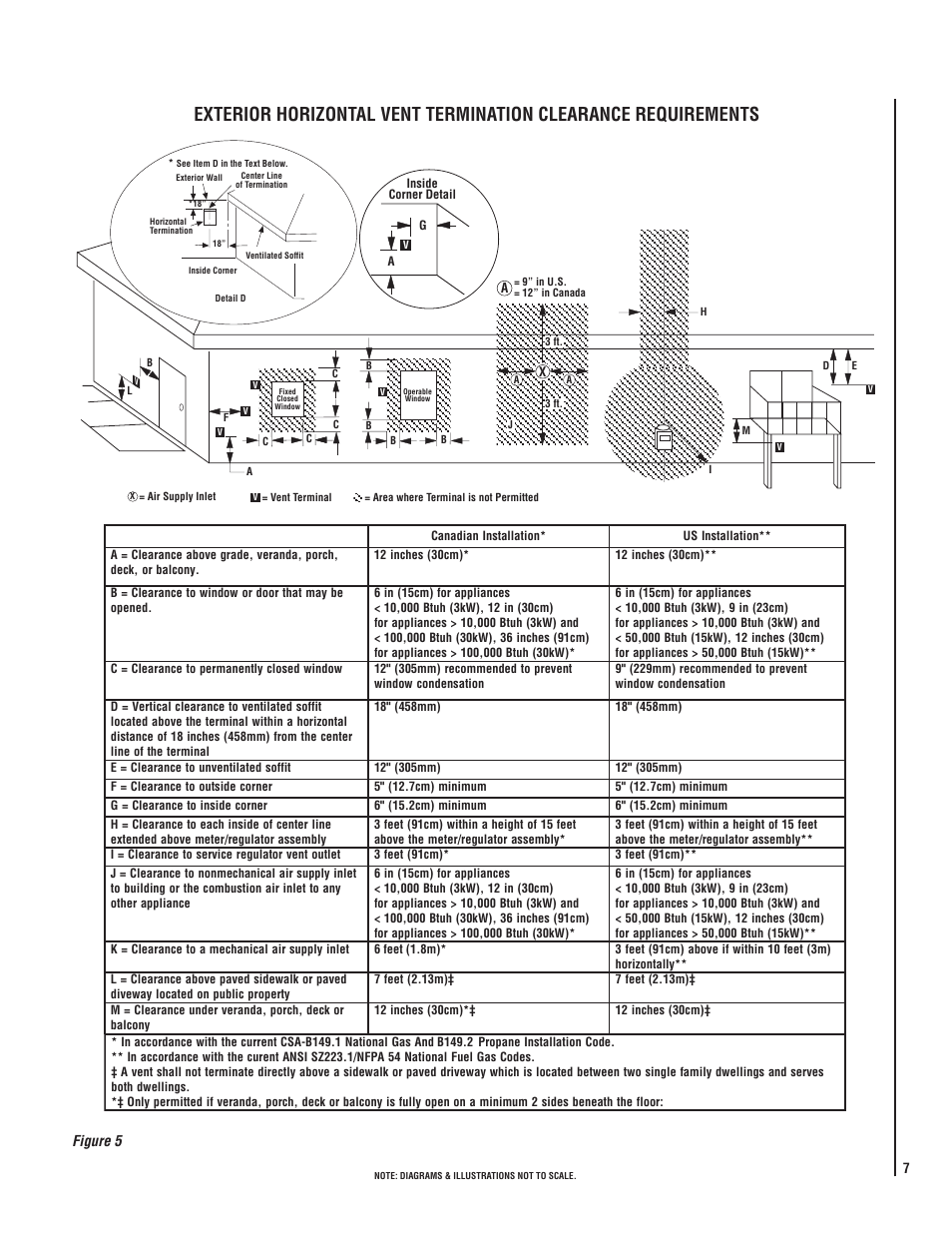 Lennox Hearth 775 User Manual | Page 7 / 18