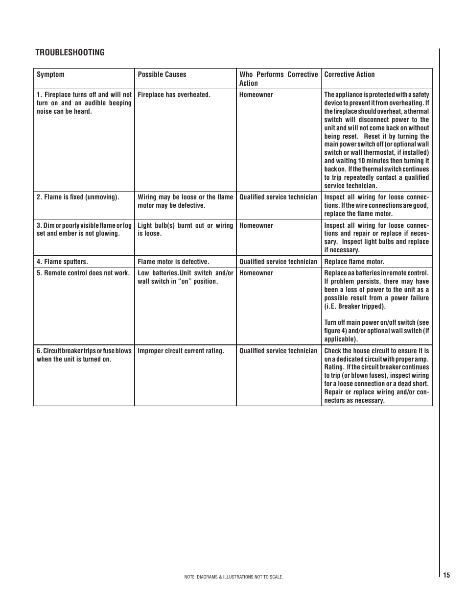 Lennox Hearth LENNOX MPE-33R User Manual | Page 15 / 20