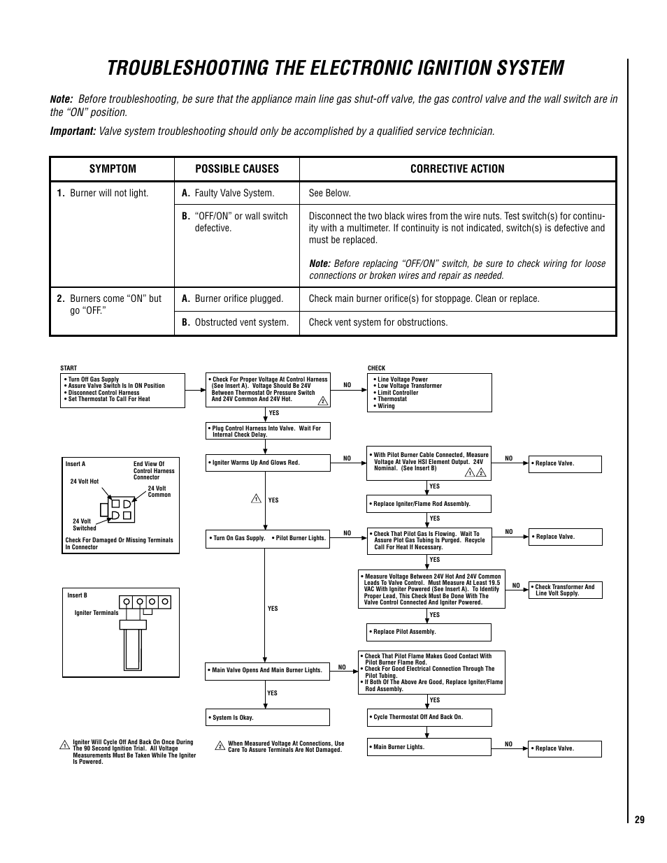 Troubleshooting the electronic ignition system, Symptom possible causes corrective action | Lennox Hearth ELITE EDV3530CNM-B User Manual | Page 29 / 32