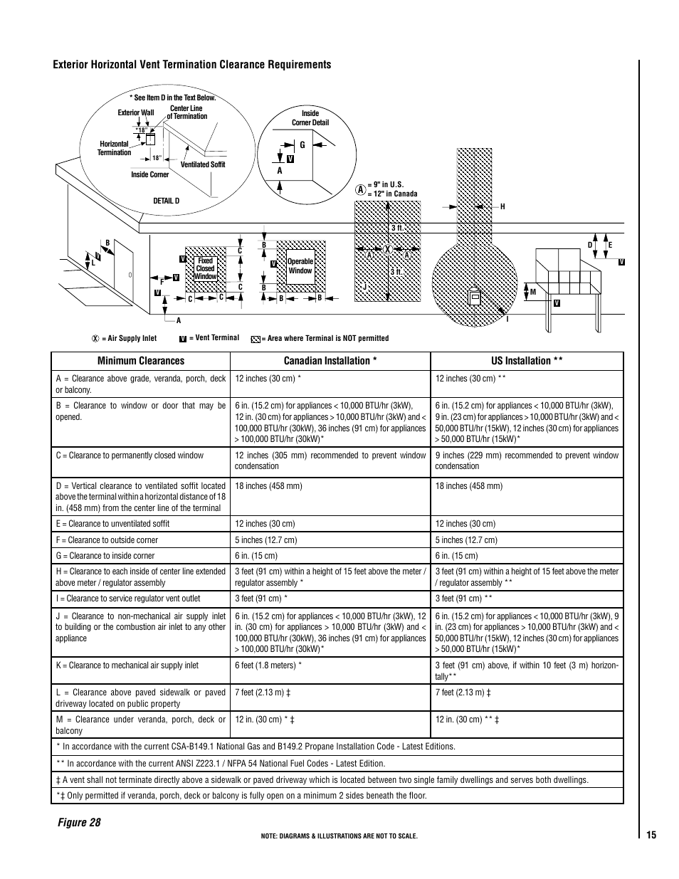 Figure 28 | Lennox Hearth VIN User Manual | Page 15 / 28