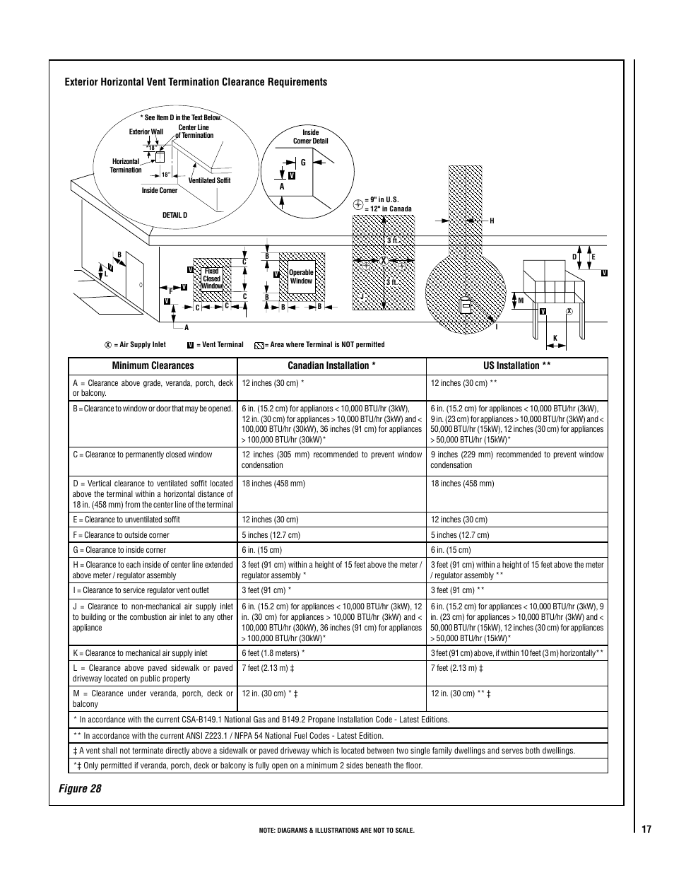Figure 28 | Lennox Hearth ELITE VINT-DVS-U User Manual | Page 17 / 32