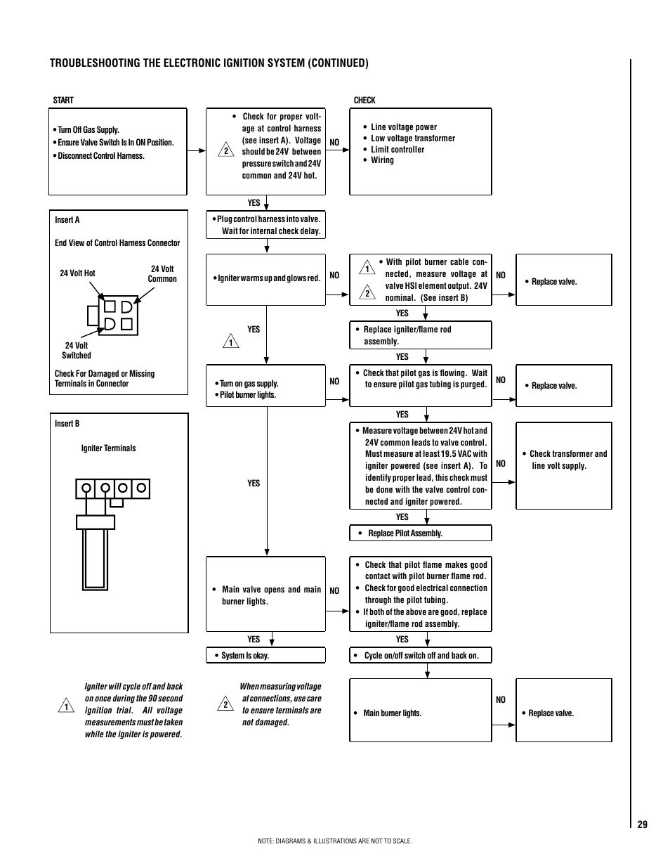 Lennox Hearth EBVSTNM-B User Manual | Page 29 / 32