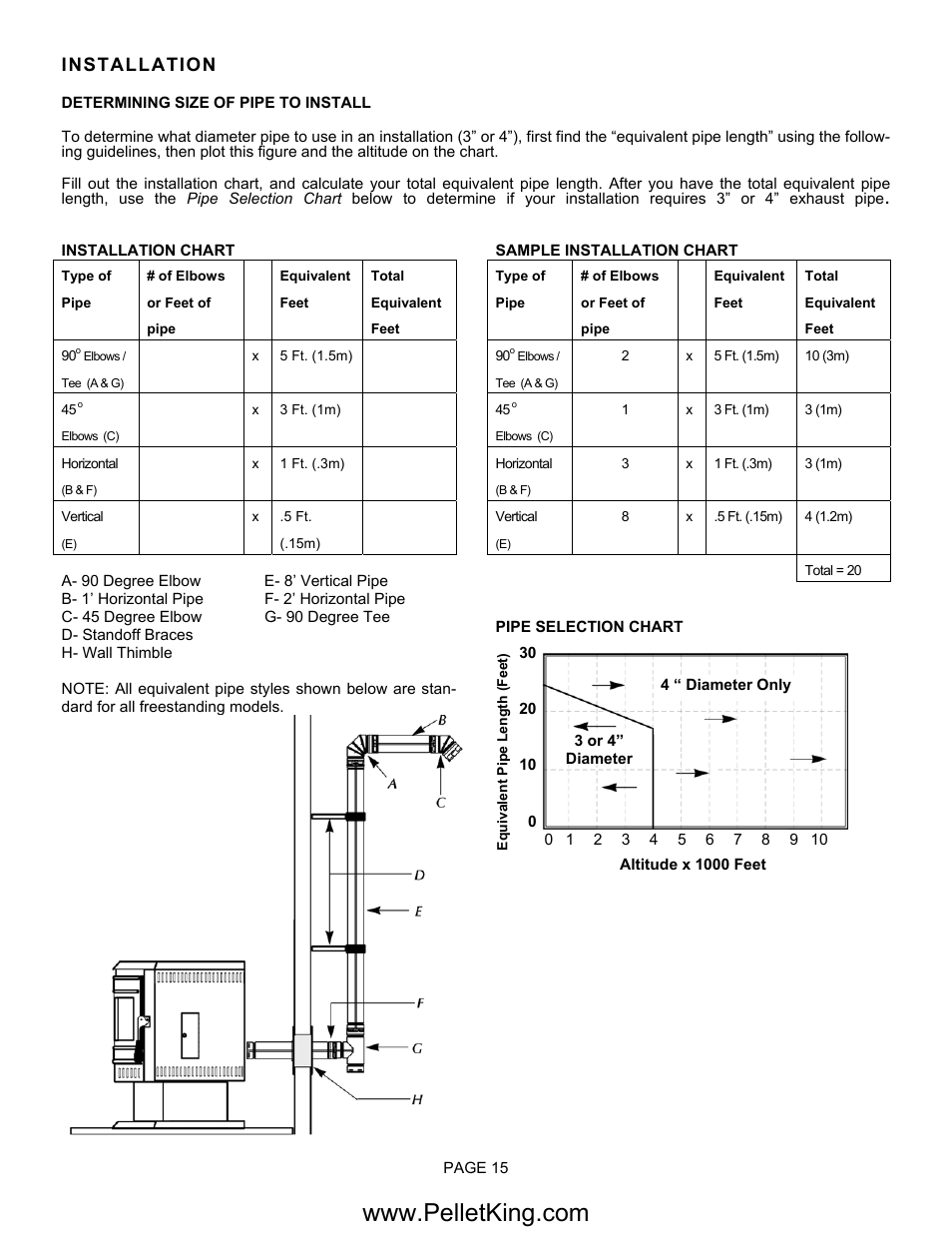 Installation | Lennox Hearth II-T C FS User Manual | Page 15 / 48