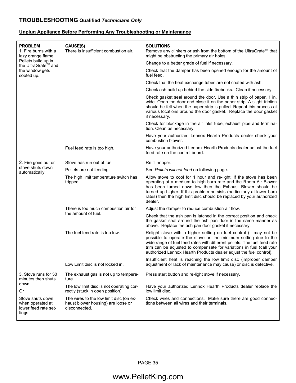 Troubleshooting | Lennox Hearth II-T C FS User Manual | Page 35 / 48