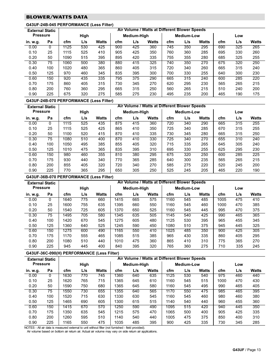 Blower data | Lennox Hearth G43UF User Manual | Page 13 / 16