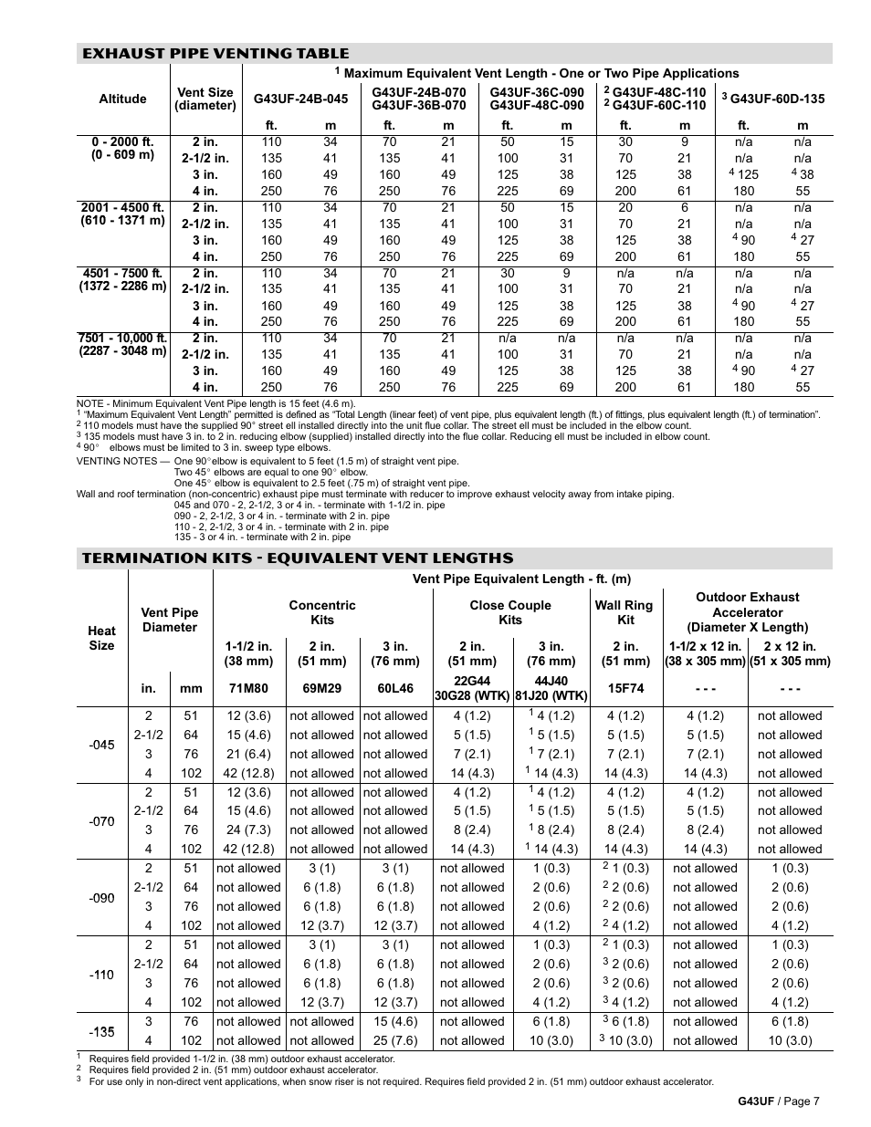 Exhaust pipe venting, Termination kits | Lennox Hearth G43UF User Manual | Page 7 / 16