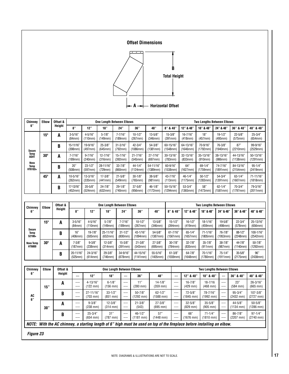 Offset dimensions a b, Horizontal offset total height figure 23 | Lennox Hearth Brentwood SP User Manual | Page 17 / 24