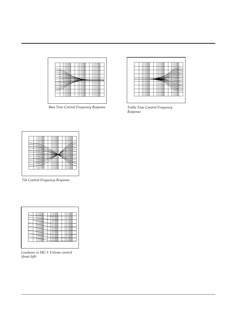 Tilt, Loudness, System configuration | Tilt control frequency response, Loudness vs mc-1 volume control (front left), Bass tone control frequency response, Treble tone control frequency response, Lexicon 12 | Lexicon MC-1 User Manual | Page 20 / 67