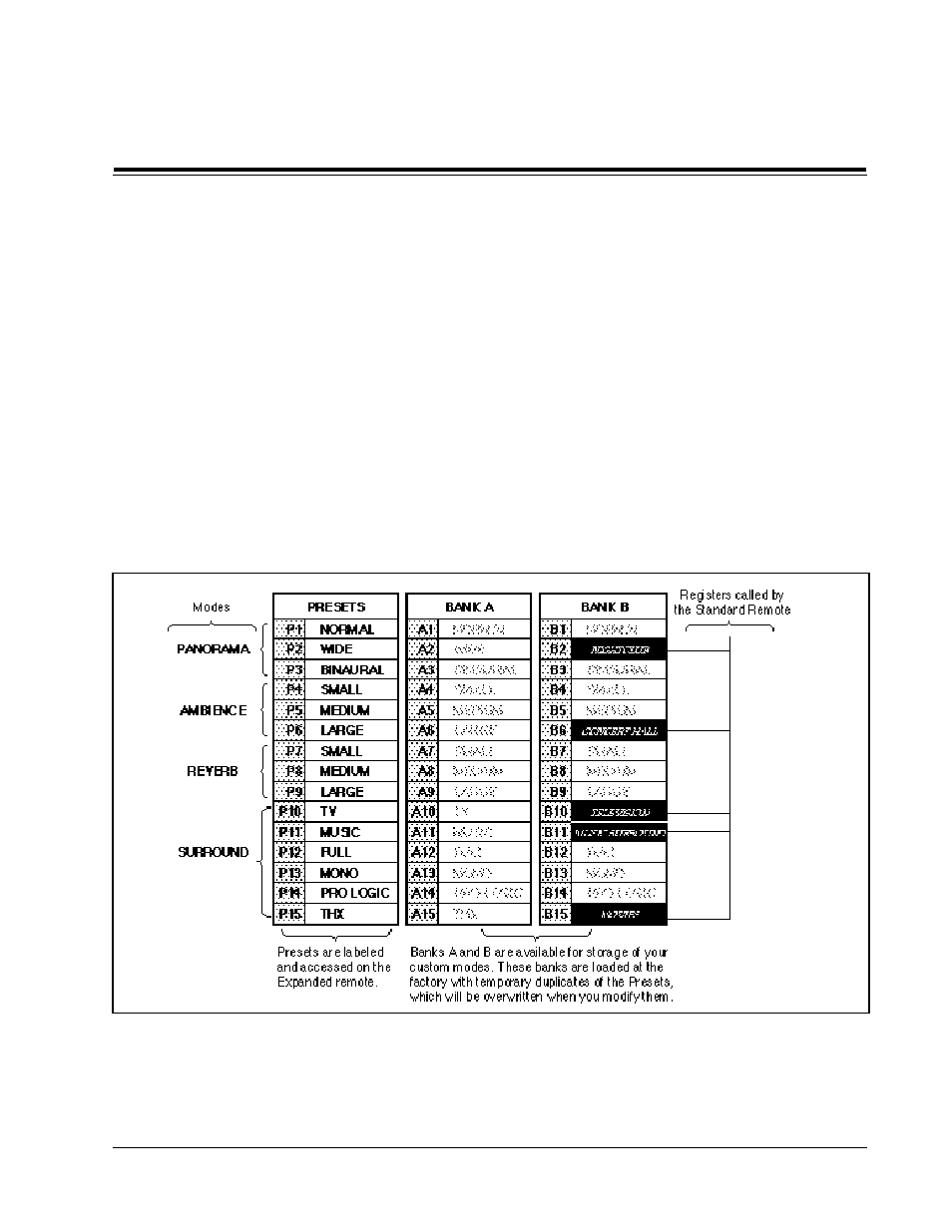 Introduction to the cp-3 | Lexicon CP-3 User Manual | Page 10 / 59