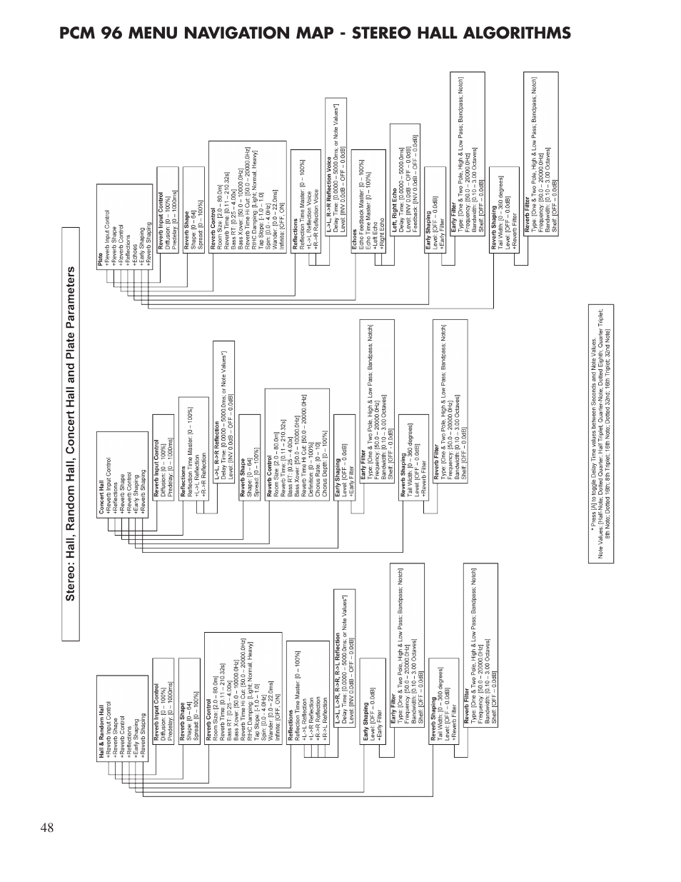 Lexicon Reverb/Effects Processor PCM96 User Manual | Page 54 / 68