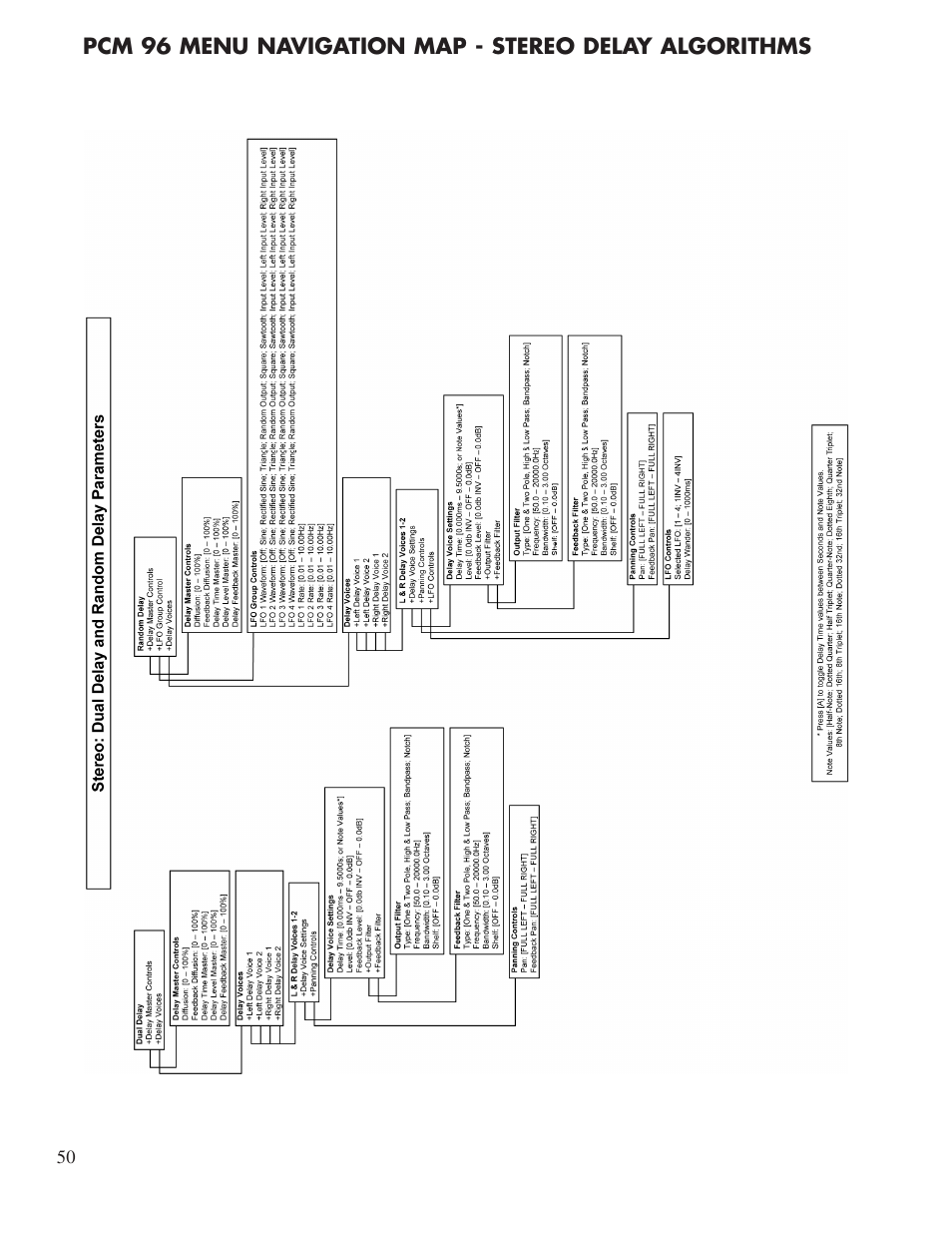 Lexicon Reverb/Effects Processor PCM96 User Manual | Page 56 / 68