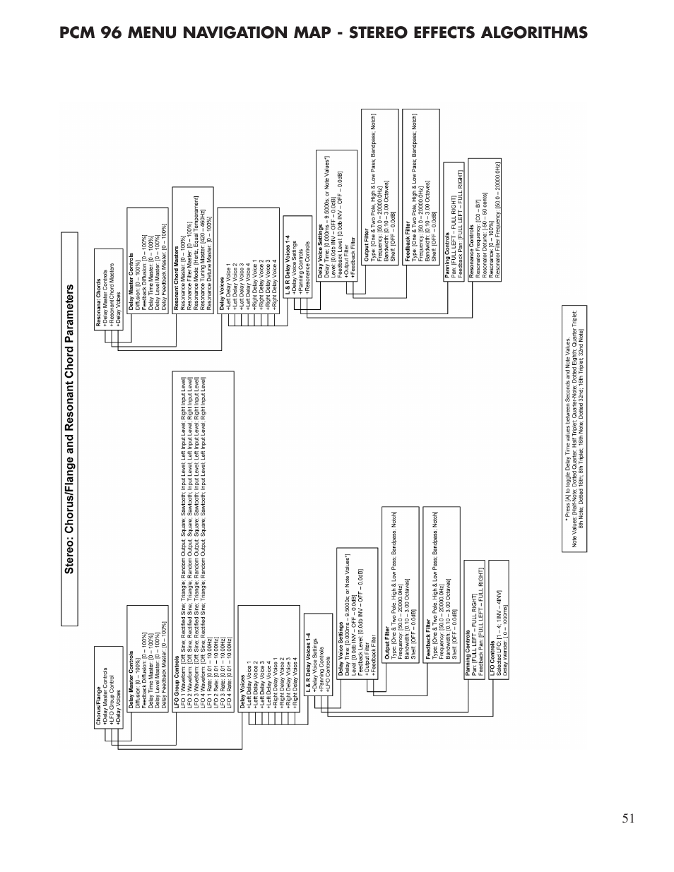 Lexicon Reverb/Effects Processor PCM96 User Manual | Page 57 / 68