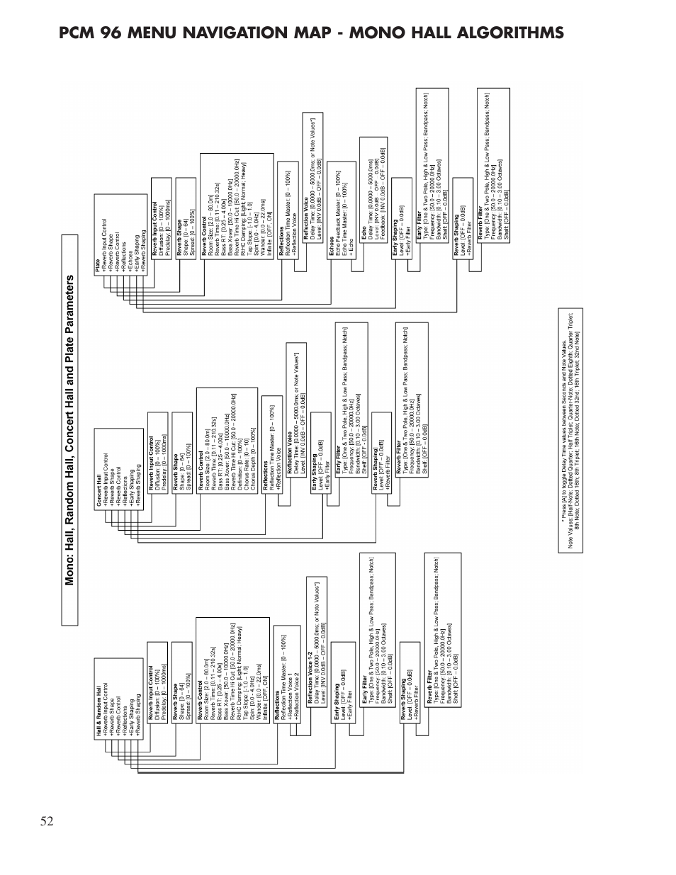 Lexicon Reverb/Effects Processor PCM96 User Manual | Page 58 / 68