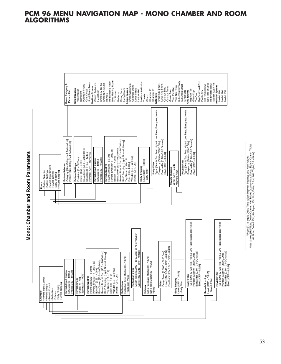 Lexicon Reverb/Effects Processor PCM96 User Manual | Page 59 / 68