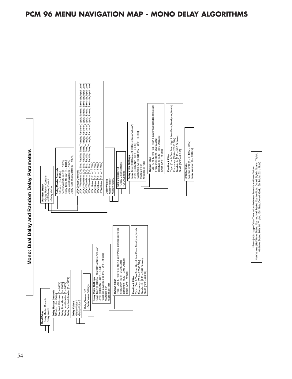 Pcm 96 menu navigation map - mono delay algorithms | Lexicon Reverb/Effects Processor PCM96 User Manual | Page 60 / 68